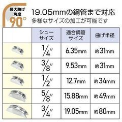 【新品】工具セット ラチェット パイプベンダー チューブベンダー 手動 ベンダー エアコン配管ベンダー 曲げベンダー カーブベンダー sg201の画像