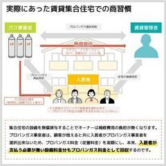 【プロパンガス、今のままで本当に大丈夫？】現在集合住宅にお住いで高額なプロパンガス料金に お困りの方に向けたサービスです！ - さいたま市