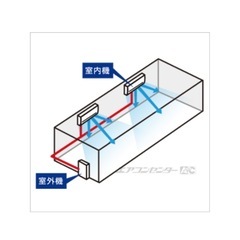 【2023年製】RPK-GP80RGHPJ5 日立 業務用エアコン 省エネの達人プレミアム 省エネR32 かべかけ 3馬力 同時ツイン 省エネ型 単相200V ワイヤードリモコン 事務所 作業場 倉庫の画像