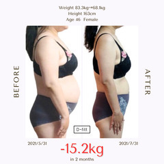 夏までに痩せる！1ヶ月ダンスフィットネスレッスンモニター募集開始【ジモティー限定】D-fittの画像