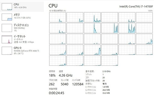 ゲーミングPC 14世代i7 4060ti 美品