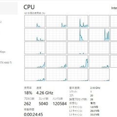 ゲーミングPC 14世代i7 4060ti 美品の画像