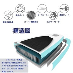 SUPスタートセットの画像