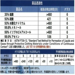 オカモト ゴム手ストロング 65 1020  裏毛なし 長手袋 農業 水産 漁業 金属加工 給食センター 食品衛生法適合 潮干狩り 災害 備蓄の画像