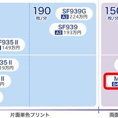 使用期間2年弱 高速デジタル製版　全自動後半2色同時印刷　リソグラフMH625使用　risograp　輪転機　印刷機の画像