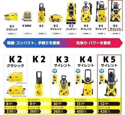 ケルヒャー(KARCHER) 高圧洗浄機 K5 サイレント (shadyoak