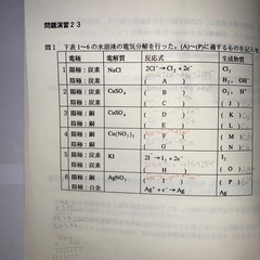 四谷学院 化学B Part IIの画像