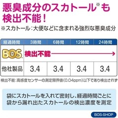 《脅威の防臭袋BOS！ストライプパッケージ》ペットのうんち、使用済みオムツ、生ごみ等にの画像
