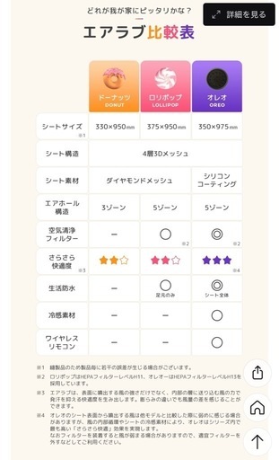 エアラブ4 オレオ