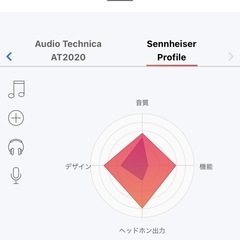 SENNHEISER USBコンデンサーマイクの画像