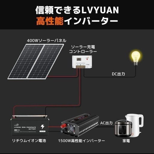 インバーター アウトドア 災害対策に　定格 1500W 3000W 修正正弦