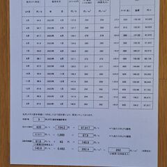 エプソン複合機純正予備インク付き　A3ノビプリンタ/FAX/コピー/スキャナ PX-M5041F 印刷動作確認済ですがノズル詰まりが有の画像