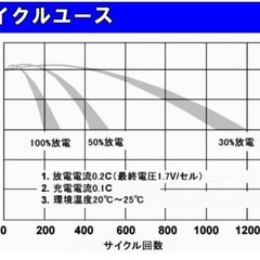パワーソニック　ディープサイクルバッテリー　ＰＳ121000の画像