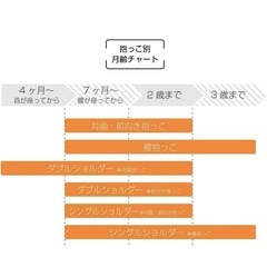 ポルバン　ヒップシートの画像