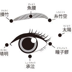 即効性あり！眼精疲労に効くツボ
