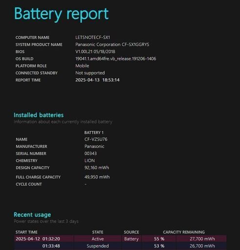 ■■ Let'sNote CF-SX1 Core i5 SSD512GB RAM16GB 電源アダプタ バッテリー2個 MS Offi