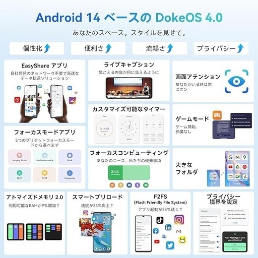  【Android14 スマホ】 Blackview Wave8 SIMフリー スマホ 本体 アンドロイド 14 スマートフォン 4G
