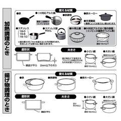 ★新品!!お届け可！★ 山善 IHクッキングヒーター YEU‐S140(B) 2024年製 ②の画像