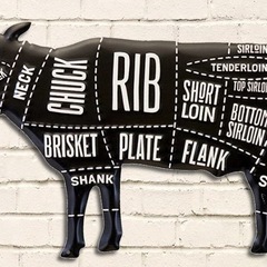 ブリキ看板　肉の部位