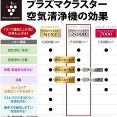 2020年製プラズマクラスター空気清浄機の画像