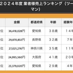 エアコン取付工事 協力業者様 募集中‼︎  個人・法人問わずOK‼︎ エアコン エコキュート 給湯器 etc. 高収入 業務委託 代理店 石川県の画像