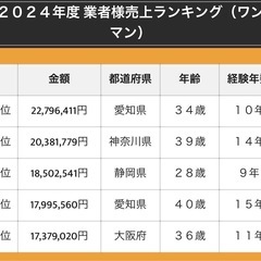 エアコン取付工事 協力業者様 募集中‼︎  個人・法人問わずOK‼︎ エアコン エコキュート 給湯器 etc. 高収入 業務委託 代理店 石川県の画像