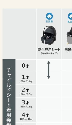 2万近く　新生児　チャイルドシート