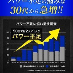 【新品未開封！】 VIAGROW 男性用 マカ シトルリン サプリメント 20錠 200mgの画像