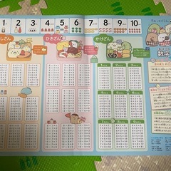 すみっコぐらし　お風呂学習　掛け算９９　アルファベット　アルファベットの画像