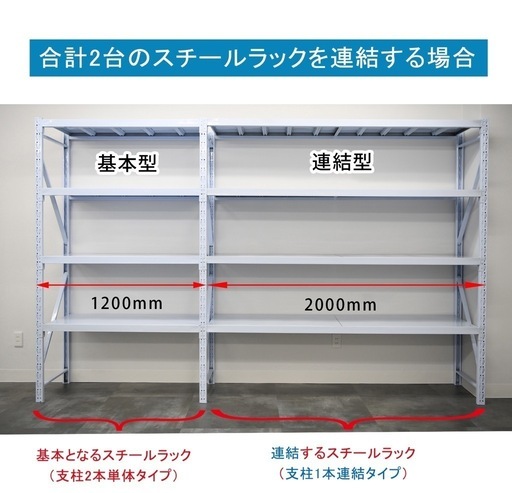＜倉庫資材館　草加倉庫＞ボルトレススチールラック 耐荷重100㎏/段　1200mm基本タイプ4段