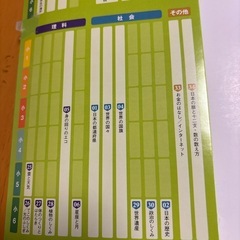 栄光ゼミナールの小学生学習ポスターブックの画像