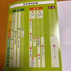 栄光ゼミナールの小学生学習ポスターブックの画像