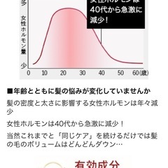 【新品未使用】女性用育毛剤の画像
