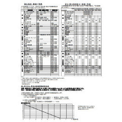 1Ｋ ☆5/16 プロフ必読☆審査 初期費用 保証人無で不安、生...