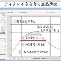 アイクレイ台座灸1,000粒入り お灸のAIKUREIの画像