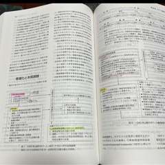【価格相談OK
】理学療法ハンドブック４冊セットの画像