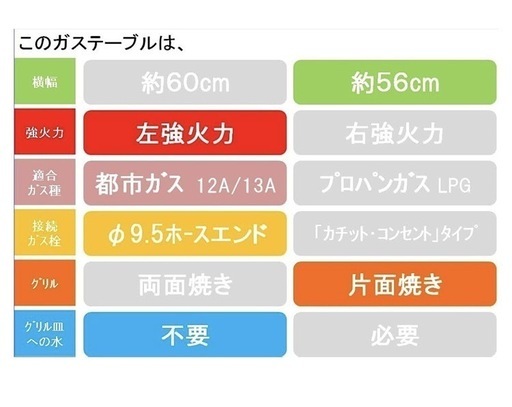 ガスコンロ