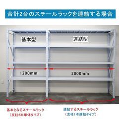 ＜倉庫資材館　滋賀倉庫＞ボルトレススチールラック 耐荷重100㎏/段　1200mm  基本タイプ4段の画像