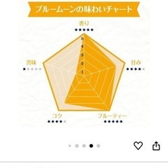 ブルームーン 330ml BLUE MOON 瓶 ビール 24本の画像