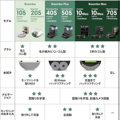 元値59798円 最新モデル メーカー保証有 新品  掃除機＆水拭き iRobotルンバ（Roomba）205 DustCompact