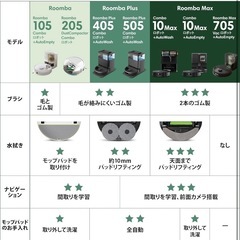 元値59798円 最新モデル メーカー保証有 新品  掃除機＆水拭き iRobotルンバ（Roomba）205 DustCompactor Combo ロボット (ロボット掃除機) アイロボット（iRobot）【水拭き/両用/ゴミ圧縮機能付きダスト容器/日本の住宅向けに開発/LiDARナビゲーション/パワーリフト吸引/スマートスクラブ対応/マッピング 掃除経路確認/アプリ操作/落下防止/amazon.co.jp購入時12ヶ月保証/L121060】ブラックの画像