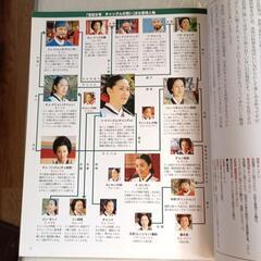 チャングム・レシピ本の画像