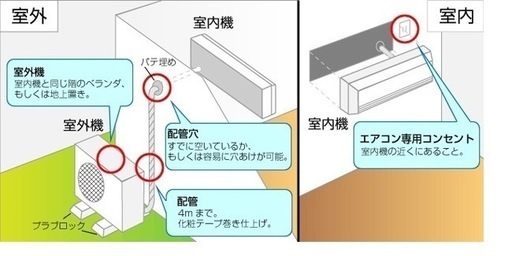 ?特価 取付費込【製品安心保証付】シャープ 2019年  2.2kw 6-8畳　 　　　　　　