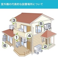 「中古」20畳用エアコン、取り付け工事込み、3ヵ月保証付きの画像