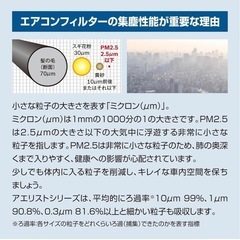 BOSCH プレミアムエアコンフィルターホンダ用の画像