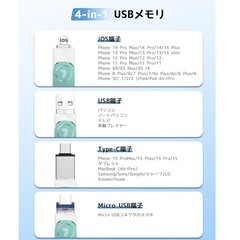GW SALE　新品未使用　USBメモリー 4in1 iPhone iPad対応 256GB 回転式の画像