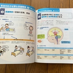 まるごと図解　ケアにつながる脳の見かた　マーカー、ちょっと書き込みあり！の画像