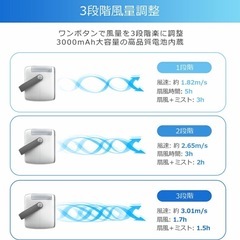 新品　未開封　冷風扇 小型 冷風機 卓上 の画像
