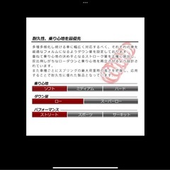 新品未使用未開封 プリウス30 ローダウンサスペンションの画像