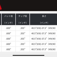 KBS TOUR アイアンシャフト　Ｃ-TAPEP ９５フレックス　Ｒの画像